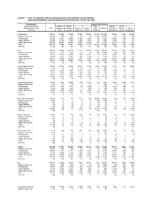 CUADRO 11. TOTAL DE VIVIENDAS PARTICULARES OCUPADAS, POR MATERIAL DE LAS PAREDES, SEGUN DEPARTAMENTO, AREA DE RESIDENCIA, MATERIALES DEL TECHO Y DEL PISO Departamento, Area de Residencia, Materiales del Techo y del Piso