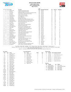 indycar-race-boxscore.xls