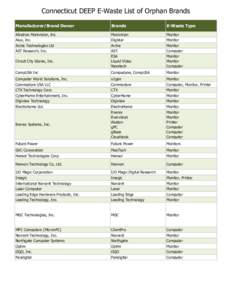 Connecticut DEEP E-Waste List of Orphan Brands Manufacturer/Brand Owner Brands  E-Waste Type