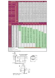 M14 rifle / M16 rifle / Weapons of the Vietnam War / ISO 965 / Screws