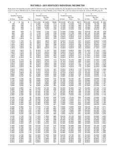 TAX TABLE—2011 KENTUCKY INDIVIDUAL INCOME TAX Read down the taxable income columns below until you find the bracket for the Taxable Income entered on Form 740-EZ, Line 3; Form 740, Line 11; or Form 740-NP, Line 13. Ent