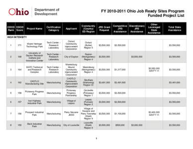 FY[removed]Ohio Job Ready Sites Program Funded Project List Applicant  JRS Grant
