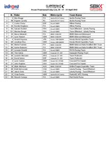 Assen Provisional Entry List, [removed]April[removed]N. Rider