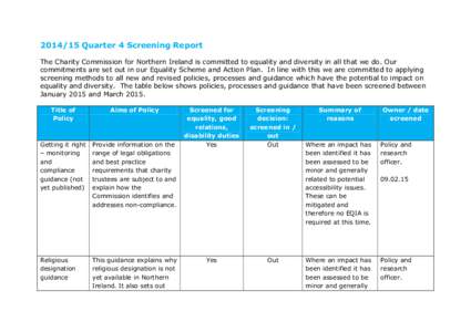 Quarter 4 Screening Report The Charity Commission for Northern Ireland is committed to equality and diversity in all that we do. Our commitments are set out in our Equality Scheme and Action Plan. In line with th