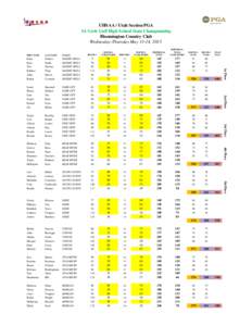 Utah Legislature / Utah locations by per capita income / Salt Lake City metropolitan area / Utah / Geography of the United States