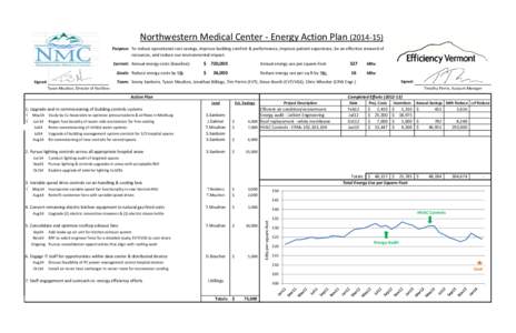 NMC - Energy Action Plan[removed]xlsx