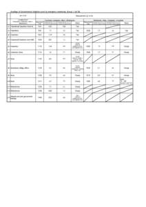 Readings of Environmental Radiation Level by emergency monitoring （Group 1）（4/30) Measurement（μSv/h[removed]Sampling Points (Fukushima→Kawamata→Iitate→