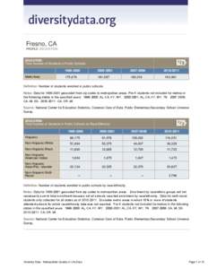 Fresno, CA PROFILE: EDUCATION EDUCATION: Total Number of Students in Public Schools