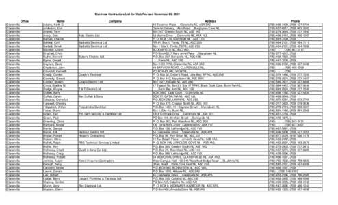 Electrical Contractors List for Web Revised November 26, 2012 Office Clarenville Clarenville Clarenville Clarenville