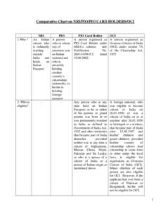 Microsoft Word - oci-comparitive chart.Doc