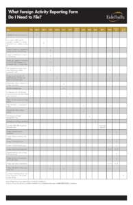 What Foreign Activity Reporting Form Do I Need to File? Form: 926