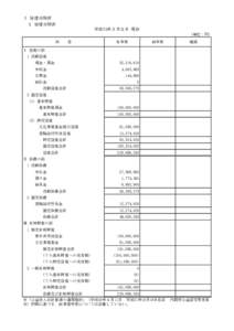 Ⅰ 貸借対照表 　１ 貸借対照表 平成24年３月31日 現在 (単位：円) 科　　目