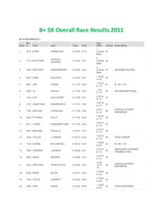 B+ 5K Overall Race Results 2011 B+ 5K Run/Walk 2011 Bib Place #  First