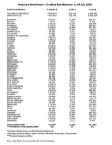 Medicare Enrollment - Disabled Beneficiaries: as of July 2009