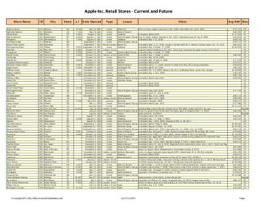 Apple Inc. Retail Stores - Current and Future Store Name Tysons Corner