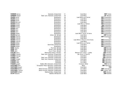 Lead mining / Wirksworth / Bolehill /  Derbyshire / Richard Furness / Newbold /  Derbyshire / Stoney Middleton / Chesterfield / Joseph Flint / Brassington / Derbyshire / Geography of England / Counties of England