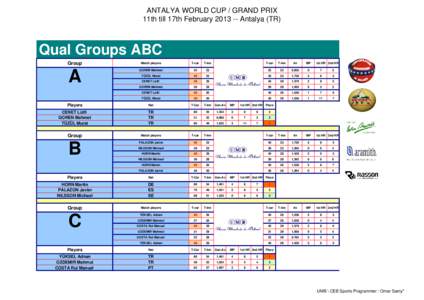 Updated_ANTALYA 2013 WC 4.xls