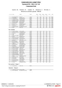 CABOURG 2014 AMAT/PRO Épreuve N°25 - PRO 2 GP 135 Classement final Inscrits : 52  Partants : 51