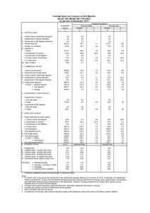 Centrale Bank van Curacao en Sint Maarten SELECTED MONETARY FIGURES as per end of December, 2013 Change with regard to Previous month Previous year