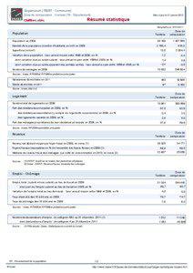 Resume statistique - Guyancourt