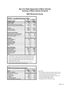New York State Department of Motor Vehicles Summary of Motor Vehicle Accidents 2003 Richmond County TABLE 1 Accident Summary Totals Category Totals Total Accidents