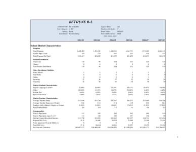 BETHUNE R-5 COUNTY OF: Size Category: Setting: Enrollment: