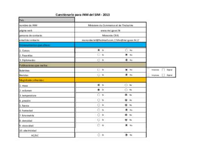 Cuestionario para INM del SIM ‐ 2013 País nombre de INM página web persona de contacto email de contacto