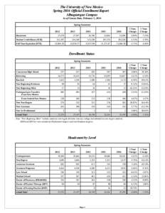 The University of New Mexico Spring 2016 Official Enrollment Report Albuquerque Campus As of Census Date, February 5, 2016 Spring Semesters 2012