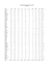 ENROLLMENT BY COUNTY AND PARTY 01-NOV-97 COUNTY ------------