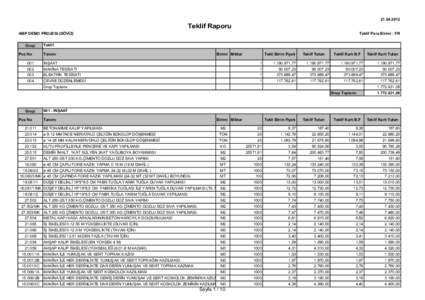 Teklif Raporu AMP DEMO PROJESI (DÖVİZ) Grup: Poz No