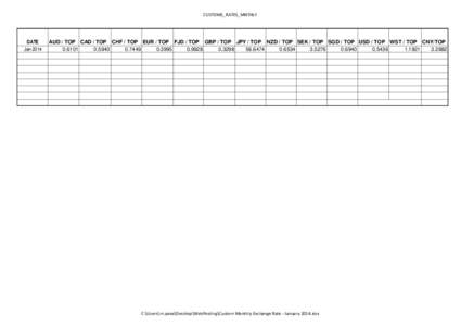 CUSTOMS_RATES_MNTHLY  DATE Jan[removed]AUD / TOP CAD / TOP CHF / TOP EUR / TOP FJD / TOP GBP / TOP JPY / TOP NZD / TOP SEK / TOP SGD / TOP USD / TOP WST / TOP CNY/TOP