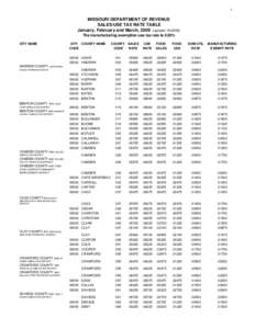 1  MISSOURI DEPARTMENT OF REVENUE SALES/USE TAX RATE TABLE January, February and March, 2009 (updated[removed]The manufacturing exemption use tax rate is 0.00%