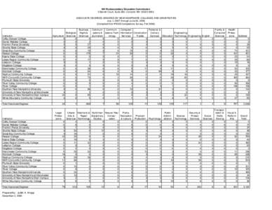 NH Postsecondary Education Commission 3 Barrell Court, Suite 300, Concord, NH[removed]ASSOCIATE DEGREES GRANTED BY NEW HAMPSHIRE COLLEGES AND UNIVERSITIES July 1, 2007 through June 30, 2008 (Compiled from IPEDS Comple