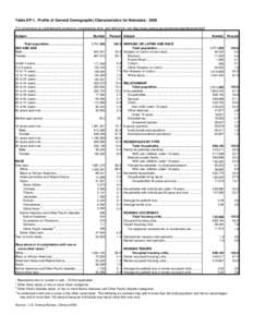 Table DP-1. Profile of General Demographic Characteristics for Nebraska: 2000 [For information on confidentiality protection, nonsampling error, and definitions, see http://www.census.gov/prod/www/abs/decenial.html] Subj