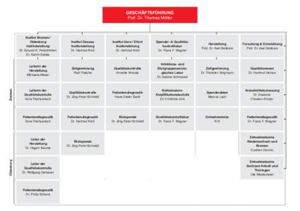 Oldenburg  Bremen GESCHÄFTSFÜHRUNG Prof. Dr. Thomas Müller