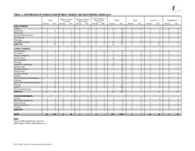 TABLE 11: DISTRIBUTION OF CHAIRS BY DEPARTMENT, GENDER, AND RACE/HISPANIC ORIGIN, 2014 Asian Women BASIC SCIENCES Anatomy Biochemistry