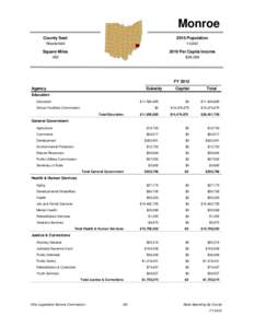 Monroe County Seat 2010 Population  Woodsfield