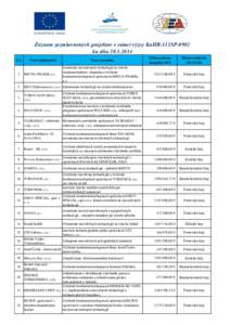 Zoznam zazmluvnených projektov v rámci výzvy KaHR-111SP-0902 ku dňu[removed]P.č. Názov prijímateľa