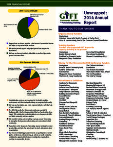 GIFT Logo—4 color processFINANCIAL REPORT Individual & Organizational Donations (10%)