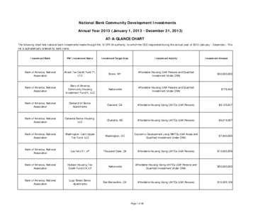 National Bank Community Development Investments Annual Year[removed]January 1, [removed]December 31, 2013) AT-A-GLANCE CHART The following chart lists national bank investments made through the 12 CFR 24 authority, to which 