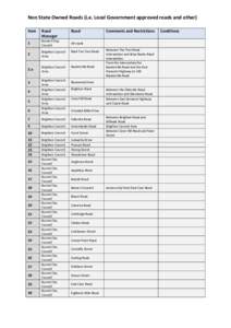 Non State Owned Roads (i.e. Local Government approved roads and other) Item Road Manager