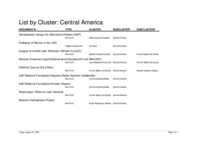 List by Cluster: Central America ORGANIZATN TYPE  CLUSTER