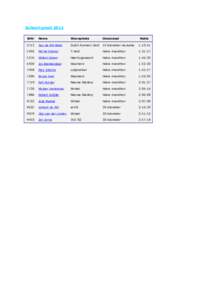 Schoorl groet 2012 StNr Naam  Woonplaats