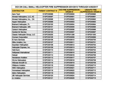 DOI ON CALL SMALL HELICOPTER FIRE SUPPRESSION[removed]THROUGH[removed]CONTRACTOR PARENT CONTRACT #  Aero Tech