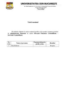 UNIVERSITATEA DIN BUCUREŞTI Bd. Mihail Kogălniceanu, Nr, Sector 5, Cod poştal, Bucureşti, România Tel: ; http://www.unibuc.ro cod fiscal