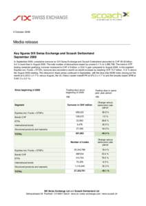 Exchange-traded fund / Funds / SIX Swiss Exchange / UBS / Warrant / Swiss Market Index / Eurex / Financial economics / Investment / Finance