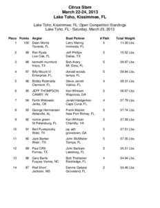 Citrus Slam March 22-24, 2013 Lake Toho, Kissimmee, FL Lake Toho, Kissimmee, FL: Open Competition Standings Lake Toho, FL - Saturday, March 23, 2013 Place Points Angler