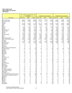 Canada / Newfoundland / Labrador / Canadians / Americas / Demographics of Newfoundland and Labrador / Demographics of Canada / Immigration to Canada / Ethnic origins of people in Canada