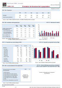 Dossier local - Commune - Bois-Arnault