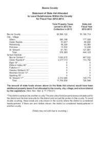 Boone County Statement of State Aid Allocated to Local Subdivisions Within the County for Fiscal Year[removed]